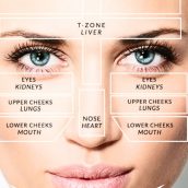 Facial Zones: How to Properly Take Care of Your Skin